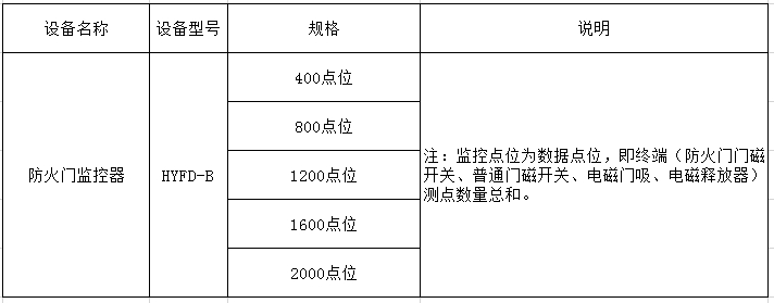 B防火門監(jiān)控器選型表.png