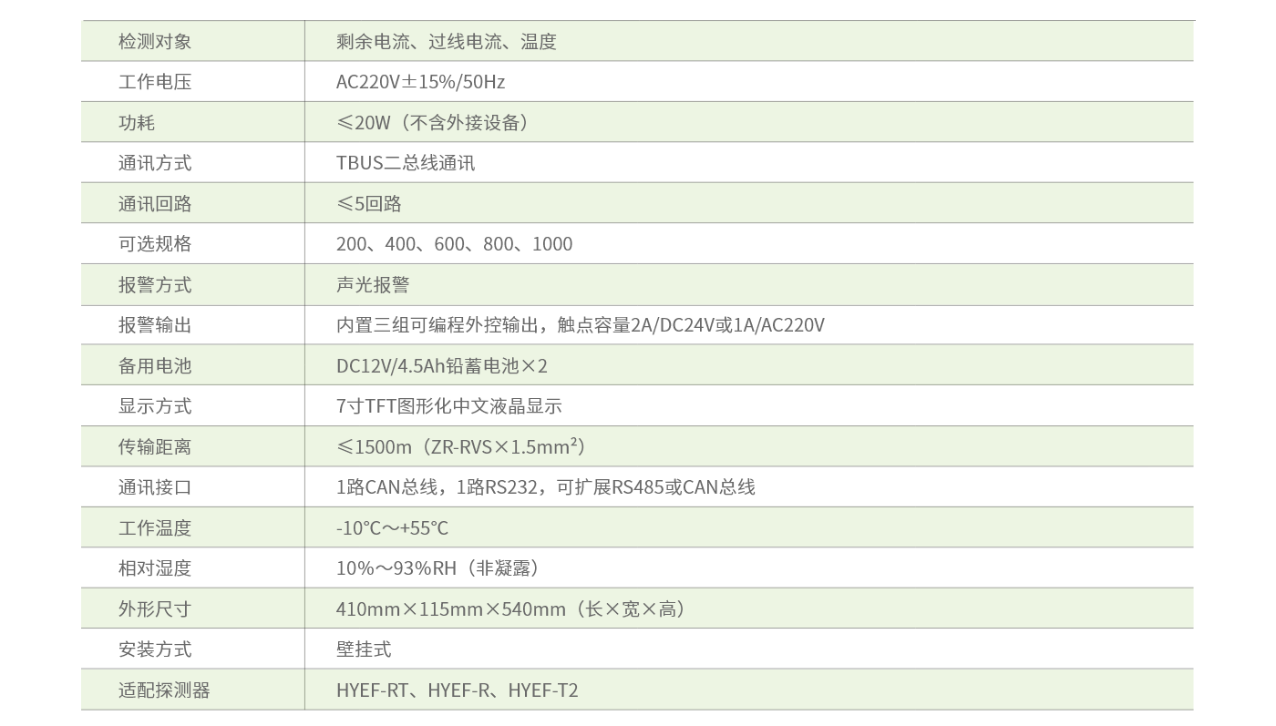 HYEF-B型電氣火災(zāi)監(jiān)控設(shè)備-參數(shù).png